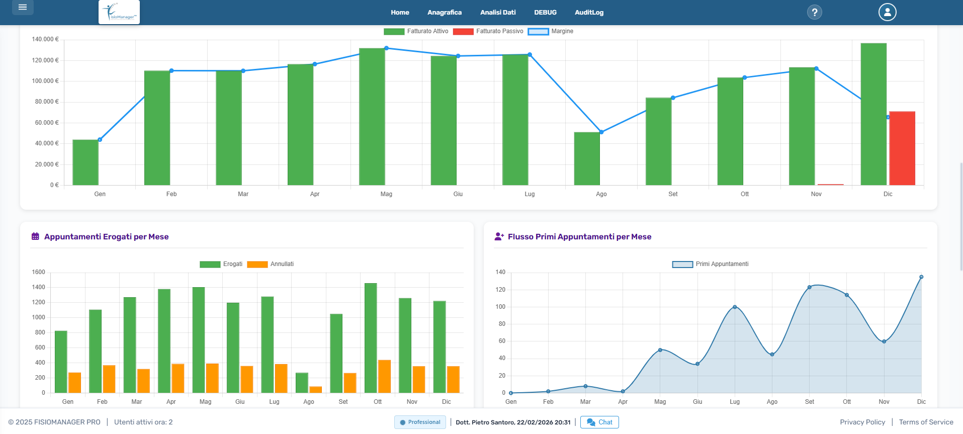 Dashboard direzionale XManager Pro con grafici fatturato e analisi appuntamenti